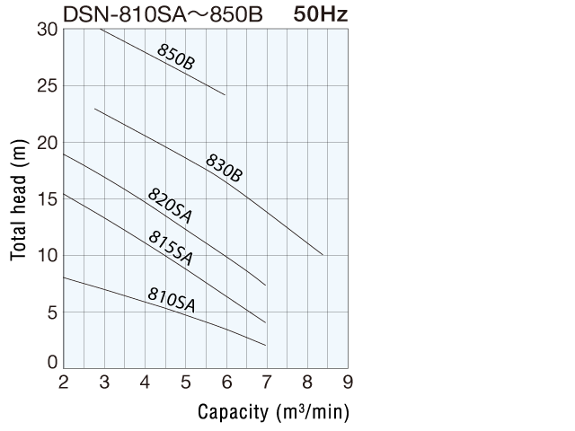 dns1