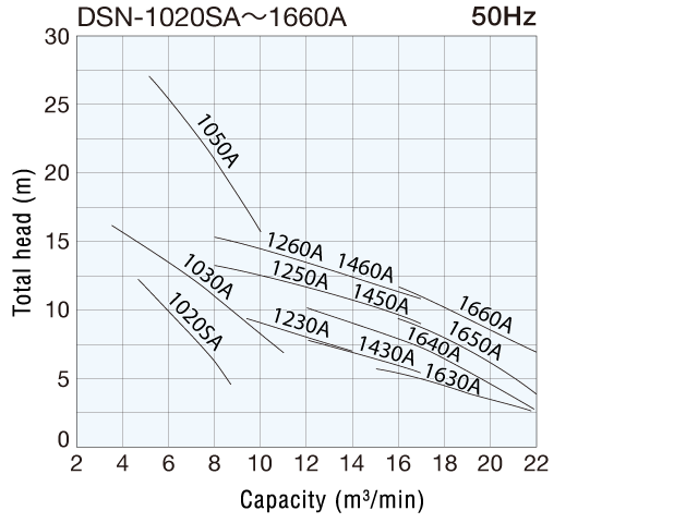 dns2