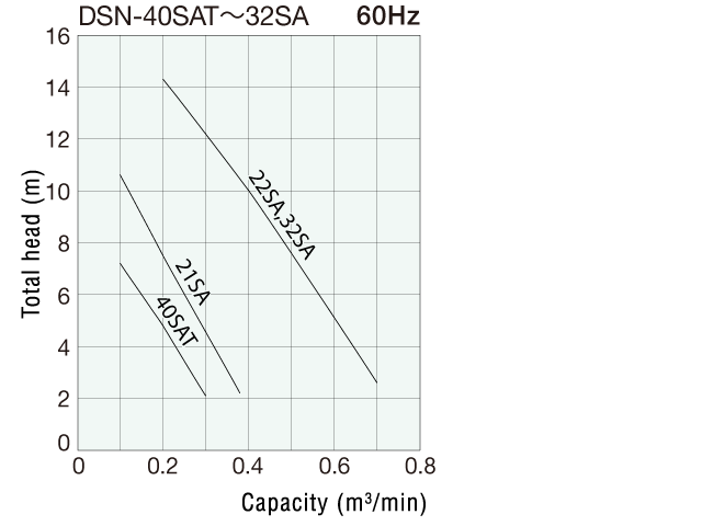 dns3