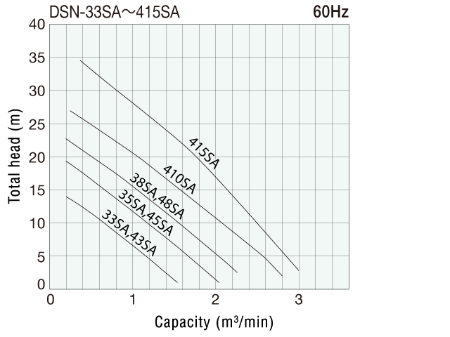 dns4