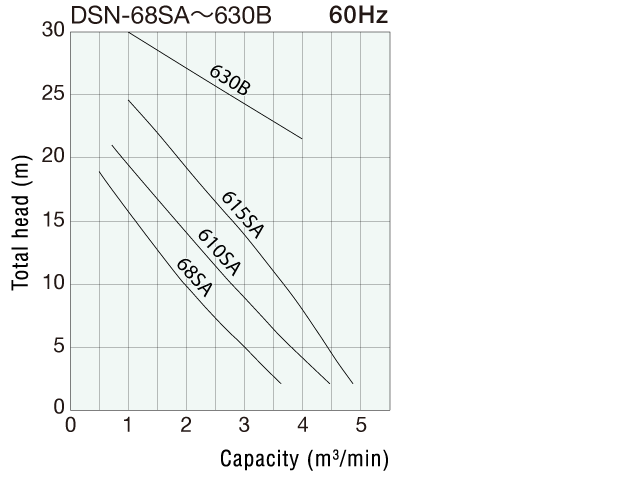 dns5