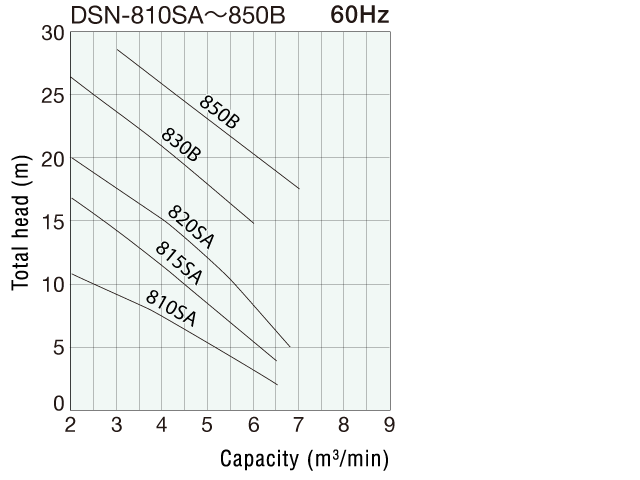 dns6