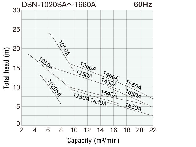 dns7