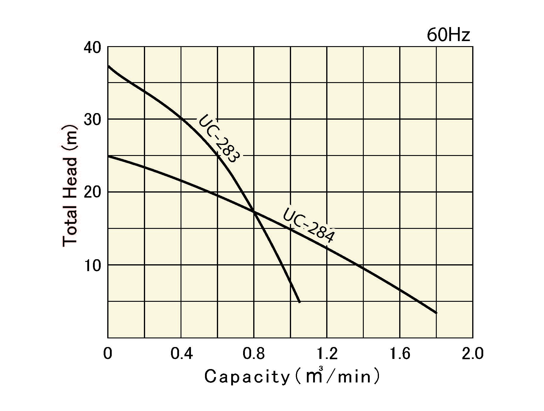 UC4