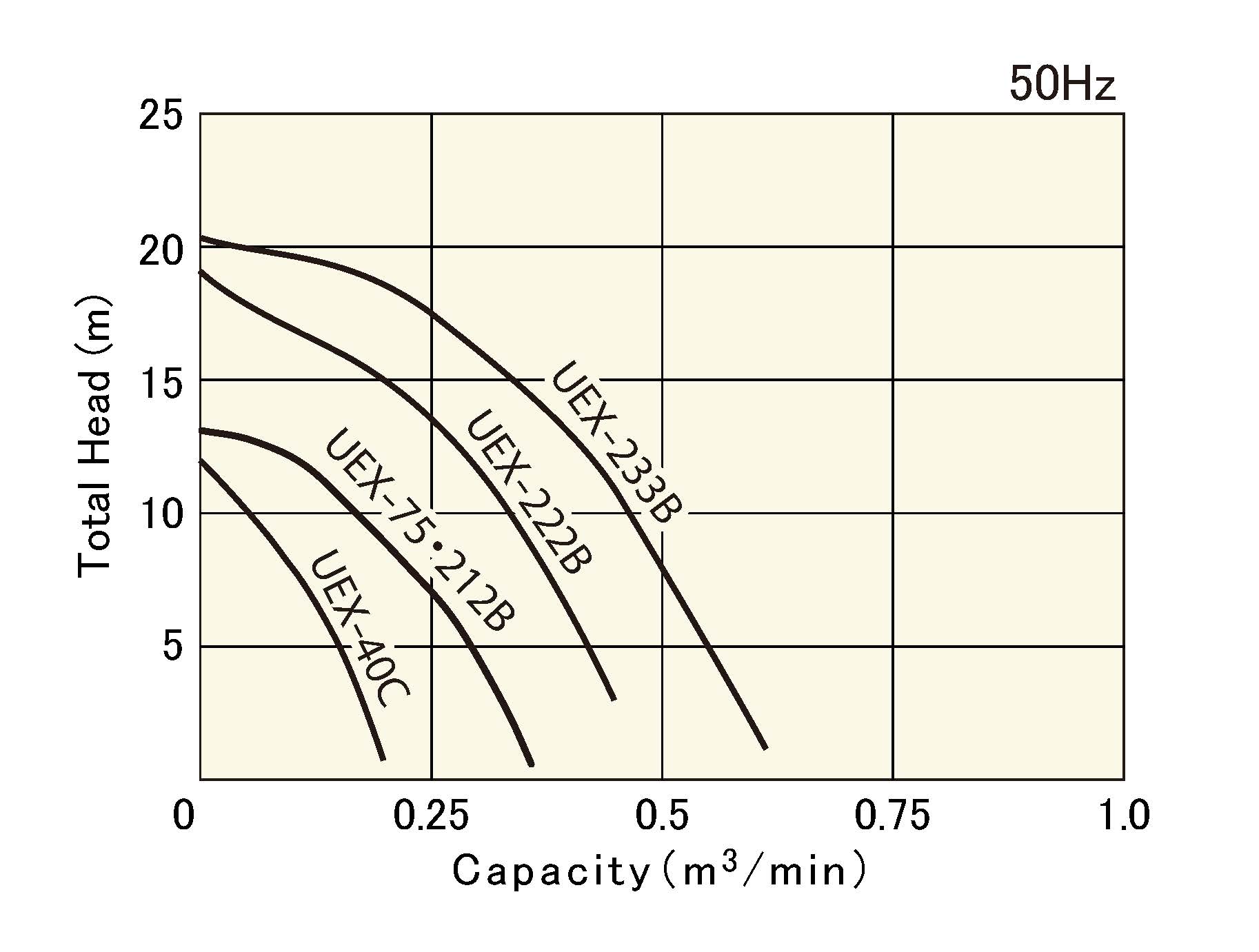 UEX 1