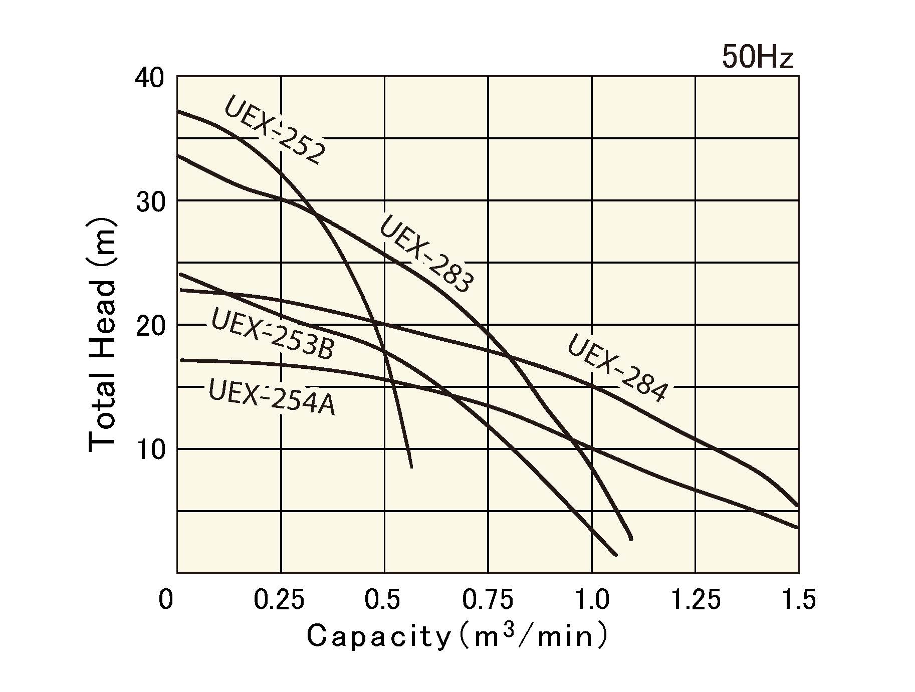 UEX3