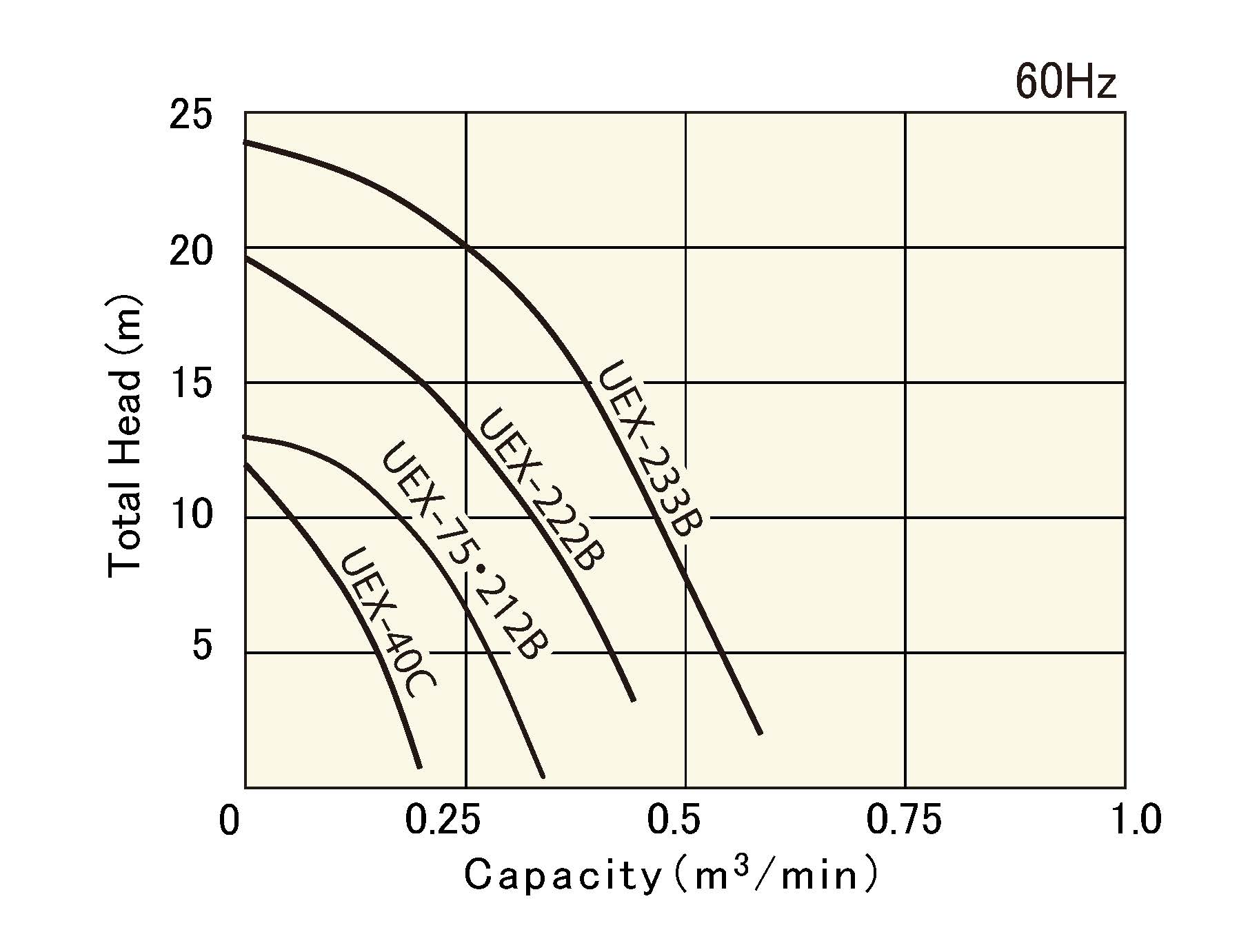 UEX4