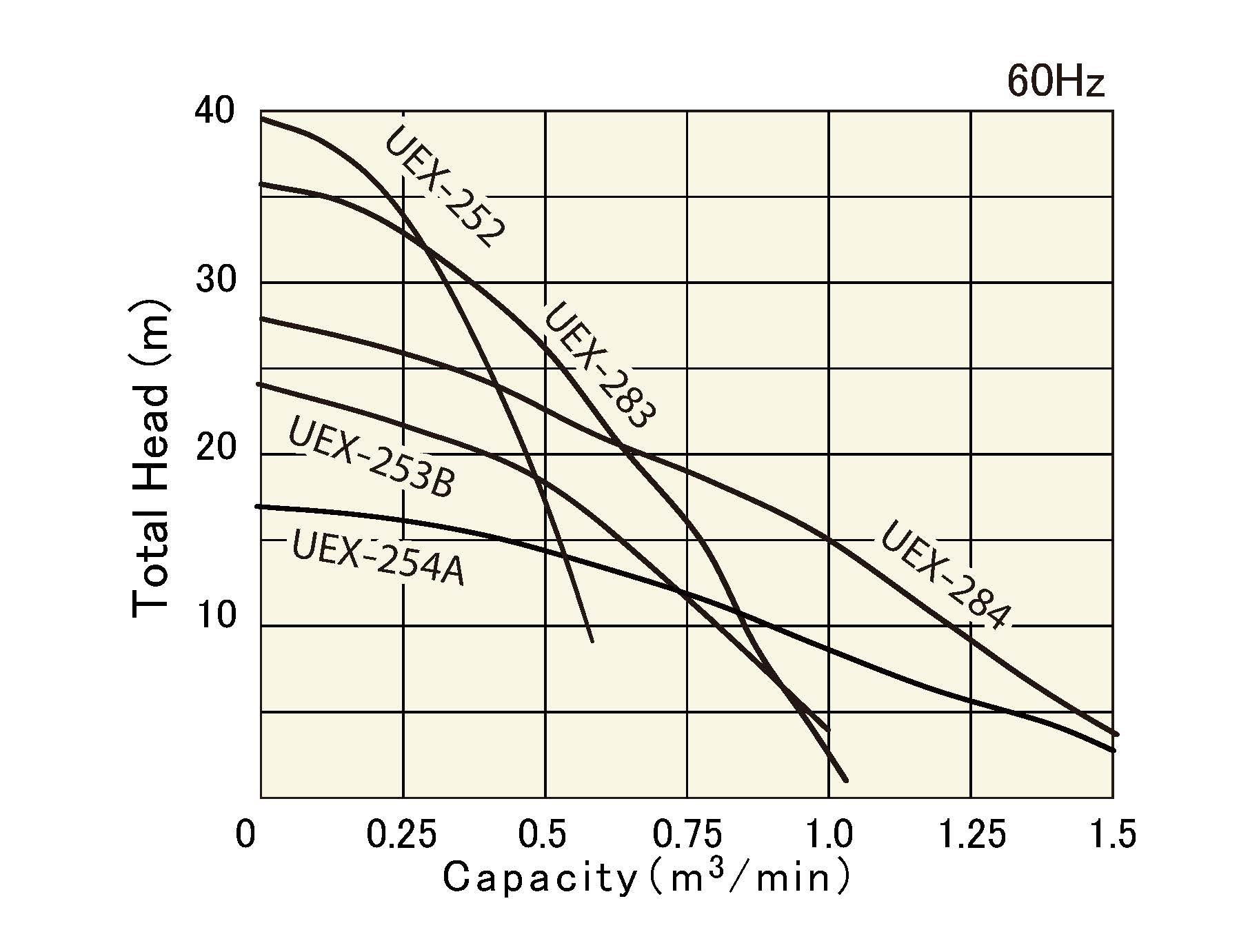 UEX5