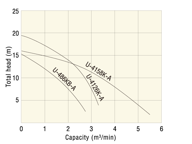 uka1